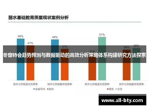 冬窗转会趋势预测与数据驱动的高效分析策略体系构建研究方法探索 冬窗转会趋势预测与数据驱动的高效分析策略体系构建研究方法探索