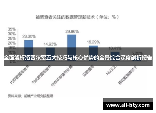 全面解析洛塞尔索五大技巧与核心优势的全景综合深度剖析报告 全面解析洛塞尔索五大技巧与核心优势的全景综合深度剖析报告