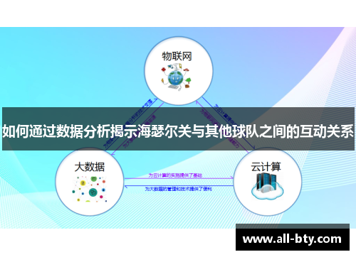 如何通过数据分析揭示海瑟尔关与其他球队之间的互动关系
