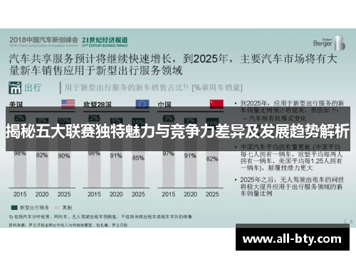揭秘五大联赛独特魅力与竞争力差异及发展趋势解析