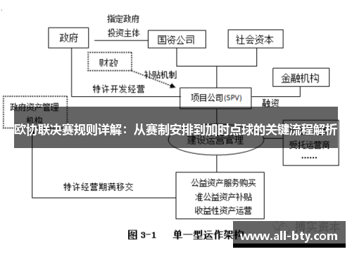 欧协联决赛规则详解：从赛制安排到加时点球的关键流程解析